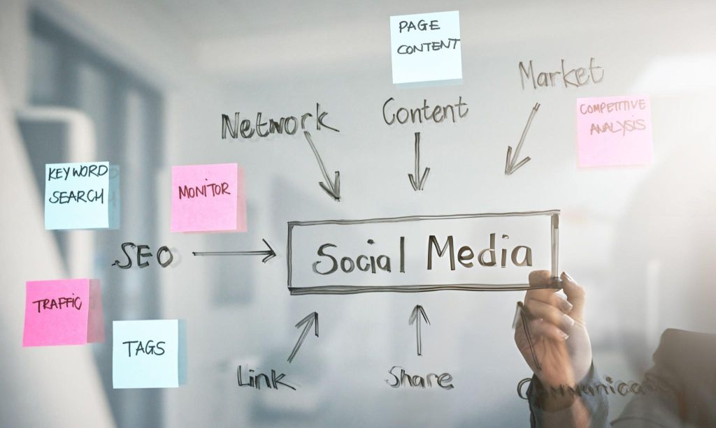 Social Media Marketing Strategy Development